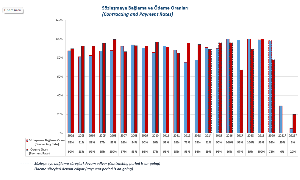 Contracting and Payment Rates